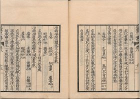 【提供资料信息服务】隽区_(明)郑仲夔撰   滦州志_(明)陈士元纂修   历代道学统宗渊源问对_(明)黎温撰   考工记纂注_(明)程明哲撰   秘方本   礼经会元_(宋)叶时撰   陆士龙文集_晋（晋）陆云撰   李义山文集笺注_(唐)李商隐撰   茅檐幻语_(清)友琴生撰   鸾啸集_(明)潘之恒撰   刘随州集_(唐)刘长卿撰   酒阑灯灺谈_(清)芝秀轩主人撰