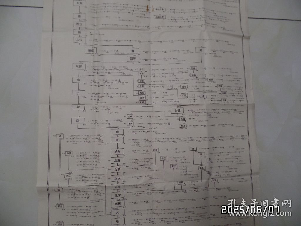 中国历代大系表（2开，1984年1版2印，有折痕、锈渍、灰尘，边部小裂口，折叠成32开邮寄，详见图S）