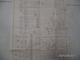 中国历代大系表（2开，1984年1版2印，有折痕、锈渍、灰尘，边部小裂口，折叠成32开邮寄，详见图S）