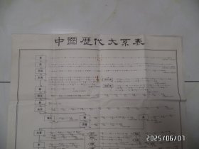 中国历代大系表（2开，1984年1版2印，有折痕、锈渍、灰尘，边部小裂口，折叠成32开邮寄，详见图S）