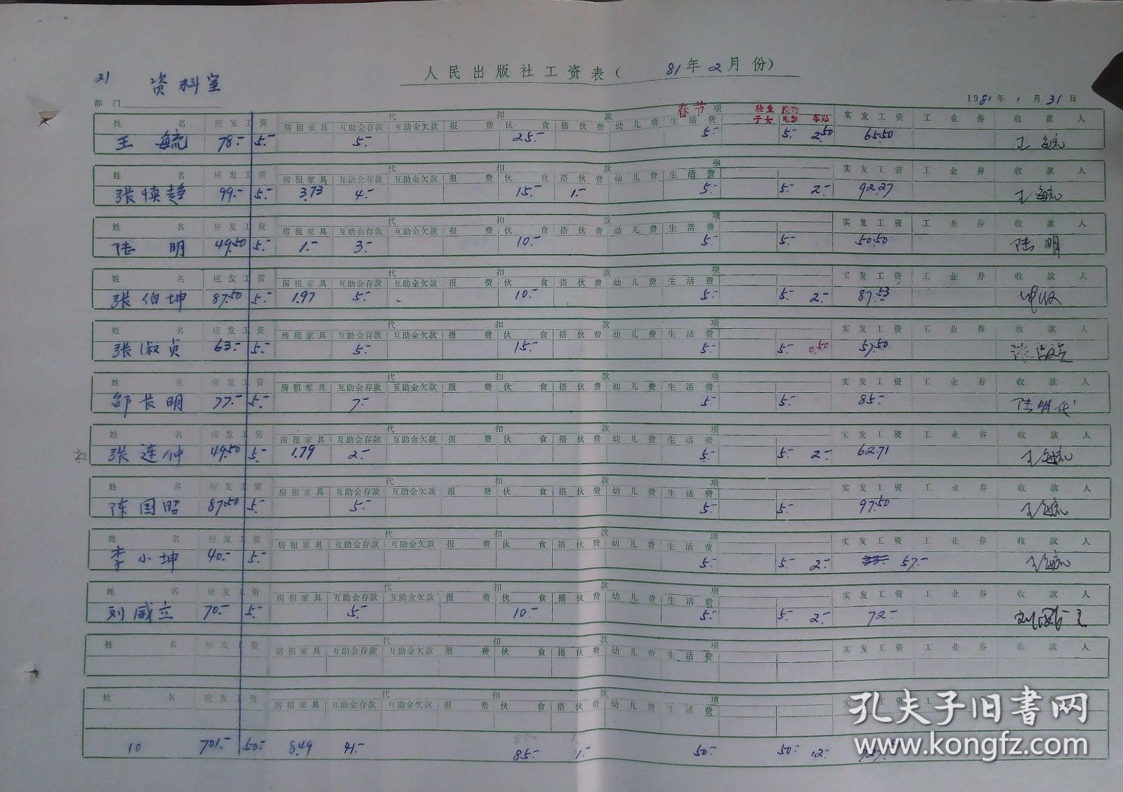 【出版社名人签名资料】人民出版社老编辑1981年2月签名工资表部门—资料室：王毓，张慎超，陆明，张伯坤，张淑贞，邵长明，张连仲，陈国昭，李小坤，刘威立