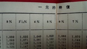 一元的终值、现值、年金终值、年金现值印刷一份