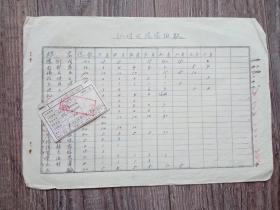 1956年 认购公债缴费表 ，2页   山东省人民委员会.交际处