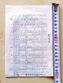 1954年泰州市大浦小学校护导老师及校值日生轮值表，油印，品相如图，长20.6厘米，宽13.5厘米，尺寸较大，折叠邮寄