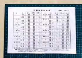 1959年1月1日银行“定额储蓄利息表”，品相如图，长19.4厘米，宽13.5厘米