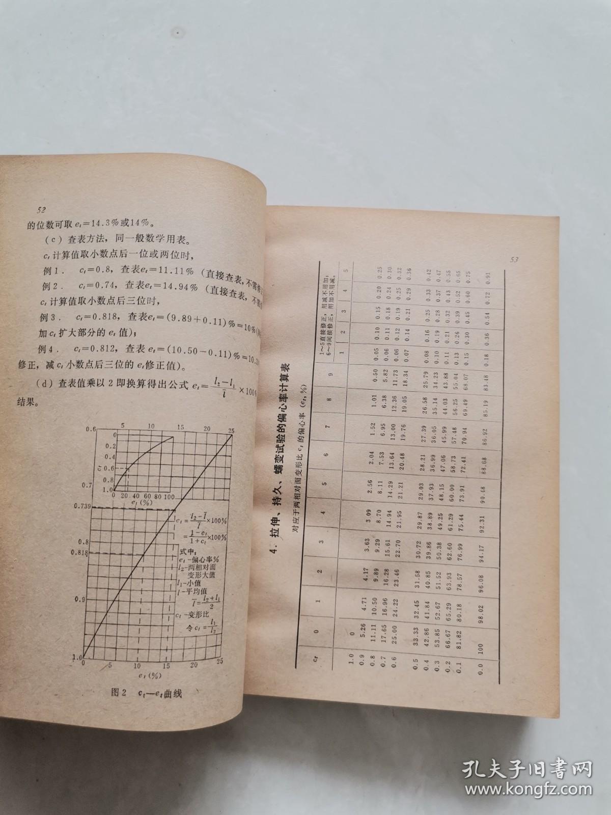 金属机械性能试验实用数据手册