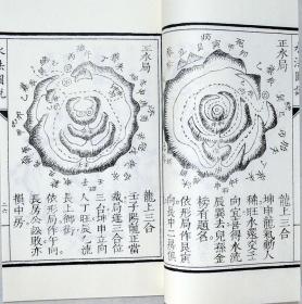 子部珍本备要第171种董德彰水法秘诀水法断诀合刊子部珍本备要第172种董德彰董德彰先生水法图说泄天机纂要173种：董德彰先生泄天机纂要竖版繁体手工宣纸线装古籍