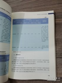 中国电力行业年度发展报告    2023