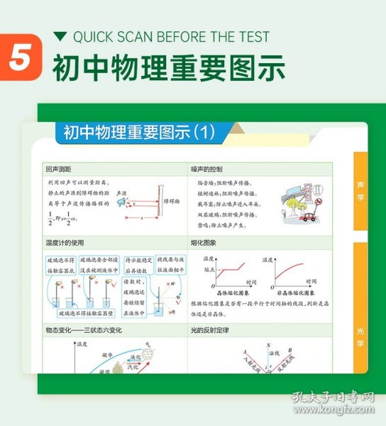 15PASS绿卡学霸笔记：初中物理（ 漫画图解 速查速记 课堂笔记 考前冲刺 全彩版）