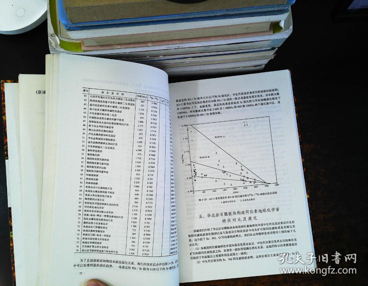 东亚岩石圈块体地质:上地幔、基底和花岗岩同位素地球化学及其动力学