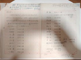 编制名单——中国文联需要补助的人员名单（有阳翰笙阅示后的签名）