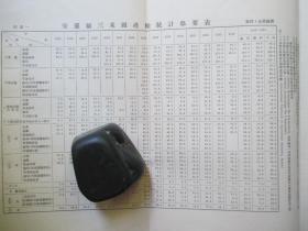 1936年交通大学研究所大32开：皖中稻米产销之调查