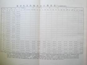 1936年交通大学研究所大32开：皖中稻米产销之调查