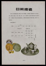 50年代北京糖瓷厂日用搪瓷／铸铁耐酸搪瓷阀门与搪瓷泵广告