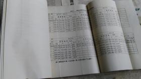 73年郑州铝厂实验研究报告油印资料。（1号纸箱）
