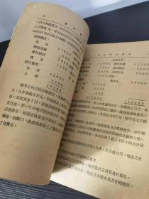 1928年 国立暨南大学商学院 会记学报 创刊号