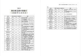 【指文正版少量九五品平装套装】“德国入侵挪威” 冰峡闪击+鏖战北海(全2册）