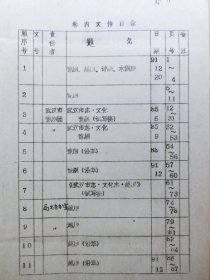 武汉市文化局史志办公室：武汉市评剧、木偶剧史志手稿及油印本