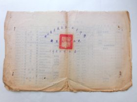 1950年湖北省立武昌第一女子中学仪器清理登记表