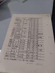 （1984年7月-9月）江苏省糖烟酒公司常州分公司商品价格汇总表（全国各地如洋河大曲，上海二锅头，绍兴加饭酒，杭州竹叶青酒，礼酒，贵阳黔岭大曲，贵州茅曲，遵义萱酒，泸州二曲等）（糖标酒标收藏专用）（有公章）（2页）