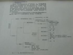 九六年微生物保藏培训班资料