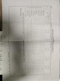 合肥教育资料:合肥联合大学教学情况民意测验表一份【大16开】+合肥联大新生入学须知一份
