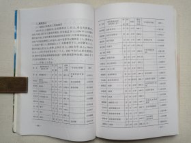 《中共大理州委党校校志（1951-2001）修订版》2001年11月（中共大理州委党校校志编写组编印，限印2000册）