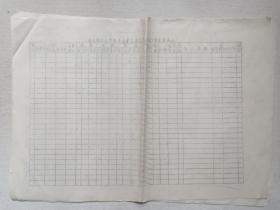 《云南省百货公司下关百货站有问题在途商品登记表》手写字·油印·老单据·商业表格约1960-1970年代一沓22张合售