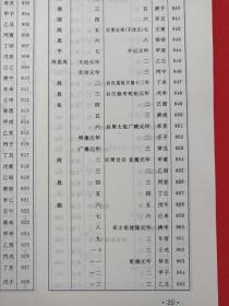 《白族学研究1996.10》1996年10月第六期总第六期（白族学学会编印,封面：向阳花，作者杨晓东、孔樱，封底作者：杨光炳，卷首语：杨明）