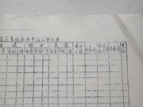 《云南省百货公司下关百货站有问题在途商品登记表》手写字·油印·老单据·商业表格约1960-1970年代一沓22张合售