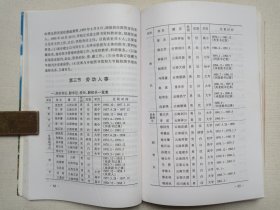 《中共大理州委党校校志（1951-2001）修订版》2001年11月（中共大理州委党校校志编写组编印，限印2000册）