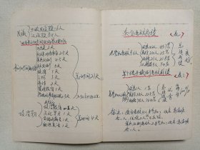 《步兵第三十一师教导队第三中队转业军人：代朝兴同志军事笔记本（军训笔记、政治学习）会议记录》1982年12月5日-1995年5月4日（有：纪律条令、障碍、单兵队列、步兵第三中队概况、考核成绩、杨双全革命烈士纪念、政法干警集训、树立社会市场经济破除计划经济、党的建设、加强社会主义精神文明建设、入关关贸总协定、两法学习“国家赔偿法、治安管理处罚条例”，涉及人物：杨学明、杨子江、杨世凡）手稿、老资料一本