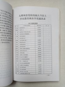 《中共大理州委党校校志（1951-2001）修订版》2001年11月（中共大理州委党校校志编写组编印，限印2000册）