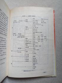 古典名著普及文库《红楼梦、三国演义、西游记、水浒全传》四大名著1994年长沙（岳麓书社出版发行，施耐庵、罗贯中，曹雪芹、高鹗，吴承恩著）一函盒全四册合售