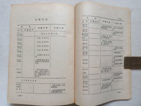 《中国简史》1979年7月1版1980年4月1印（天津师范学院历史系“中国简史”编写组编，人民教育出版社出版）