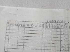 《云南省百货公司下关百货站有问题在途商品登记表》手写字·油印·老单据·商业表格约1960-1970年代一沓22张合售