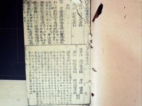 W173，清光绪遐龄精舍精写刻医学古籍：《重镌本草医方合编》，大开本线装6册6卷全，写刻精良，版心有令德堂字眼，应以清早期版本重刊。