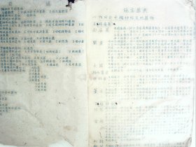 A1187，1953年蓬安县蓝印（油印本）医学书：临床药典，（中西药配照）大开本线装一厚册。大量中药用于西医治疗，内容少见