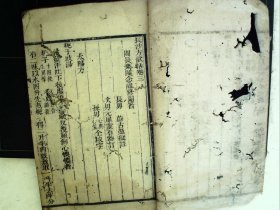 A1284，清精刻本医学古籍：长沙方歌括，存大开本线装1册卷3-4，刻印精良，