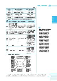 中学教材全解 8八年级地理下 地理 人教版 八年级下册 八下 地理 八年级 下册 中学教材全解 同步教辅书 正版