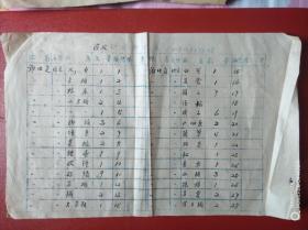 1950年没收地主财产登记表（2张合售）