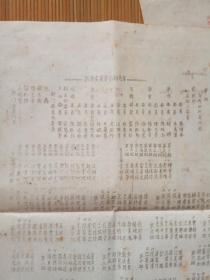 50年代上海电信局话务委员会小组名单（1张，背面民国35年上海电信局收讯记录表）