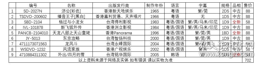 电影光碟DVD、济公[彩色]、播音王子[黑白]、杨过与小龙女、新飞狐外传、天龙八部之天山童姥、东京攻略、龙凤斗、风流家族、外出/四月的雪