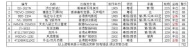 电影光碟DVD、济公[彩色]、播音王子[黑白]、杨过与小龙女、新飞狐外传、天龙八部之天山童姥、东京攻略、龙凤斗、风流家族、外出/四月的雪