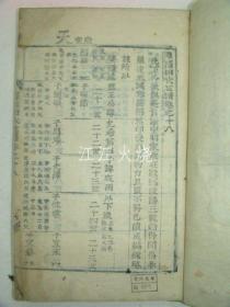 1900年 宜宁刊 《潭阳田氏世谱》 卷18终 1册