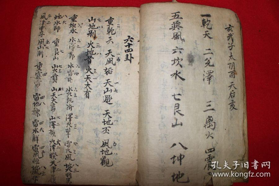 古抄写本 《山理学要文方书》