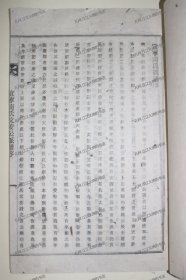 《宜宁南氏文安公派谱》1册（完整）