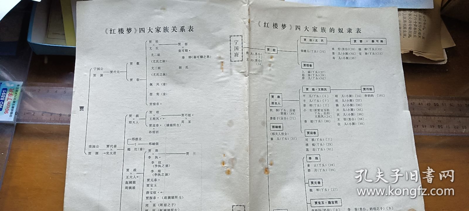 红楼梦四大家族关系表、红楼梦四大家族的奴隶表