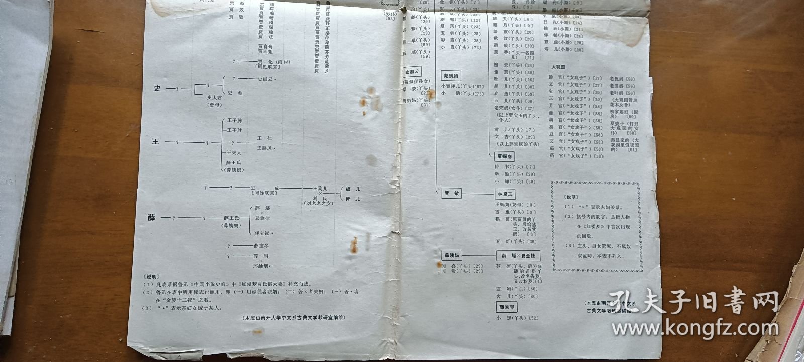 红楼梦四大家族关系表、红楼梦四大家族的奴隶表