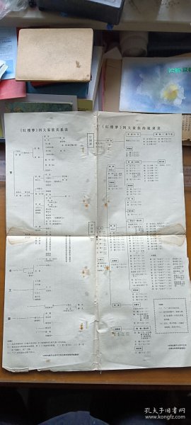 红楼梦四大家族关系表、红楼梦四大家族的奴隶表